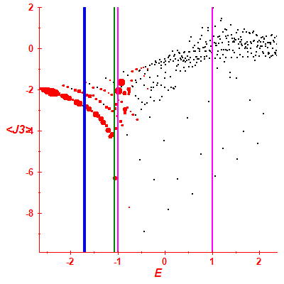 Peres lattice <J3>